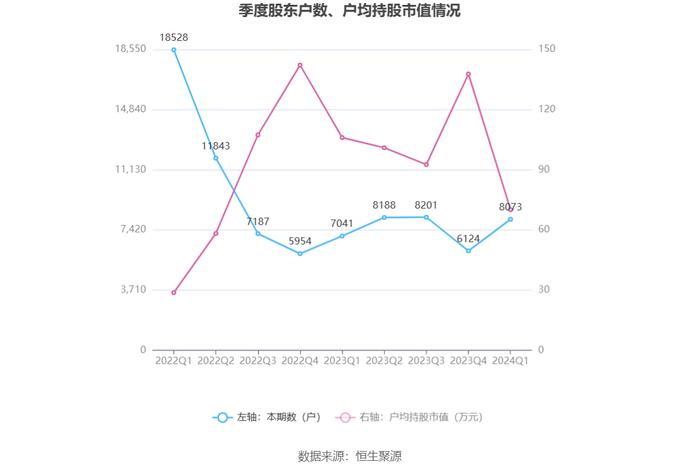 明月镜片：2024年一季度净利4220.84万元 同比增长20.42%