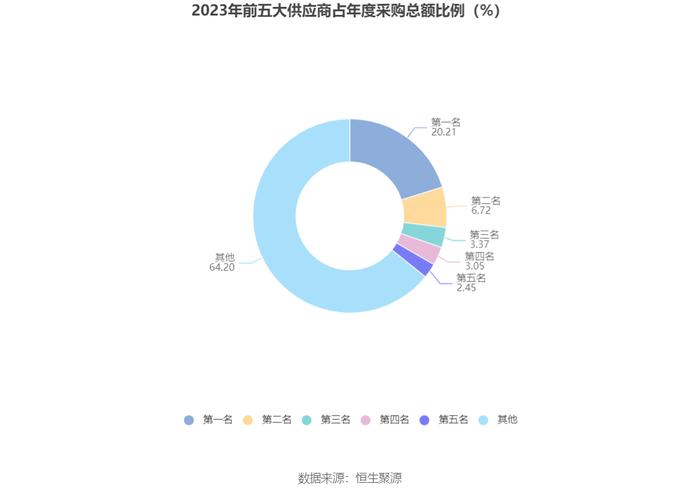 明月镜片：2023年净利润同比增长15.65% 拟10派3元