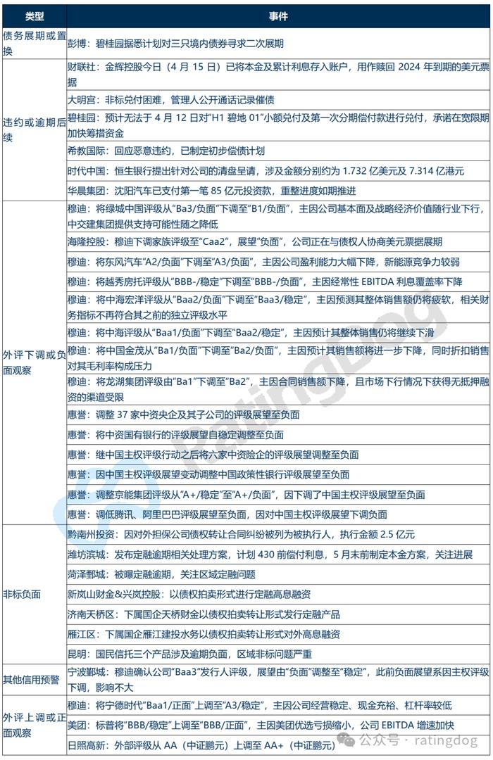 YY | 周度热点集锦：地产业高层考虑建立全国性平台以收购烂尾楼