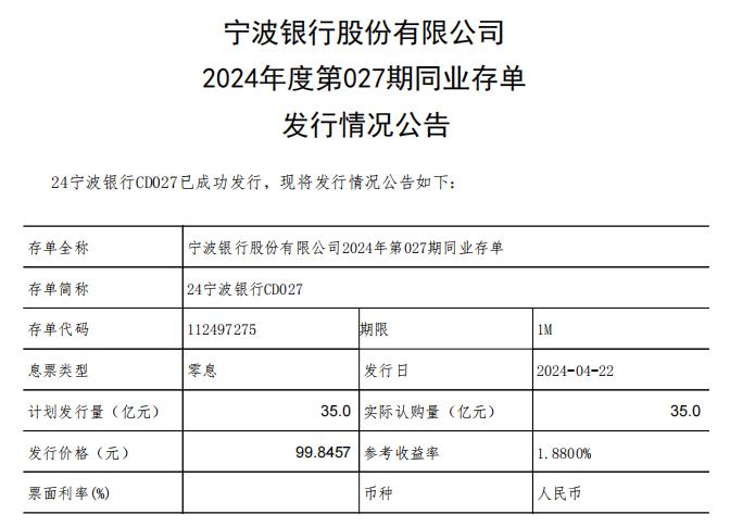 宁波银行2024年度第027期同业存单发行 计划发行量35亿