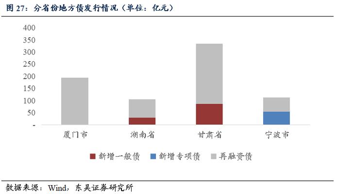 周观：资金空转和实际利率过高背后的结构分化（2024年第15期）20240422