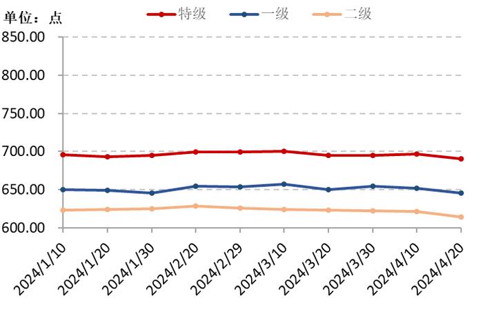 新华指数|需求跟进不足，花椒市场热度和价格走冷