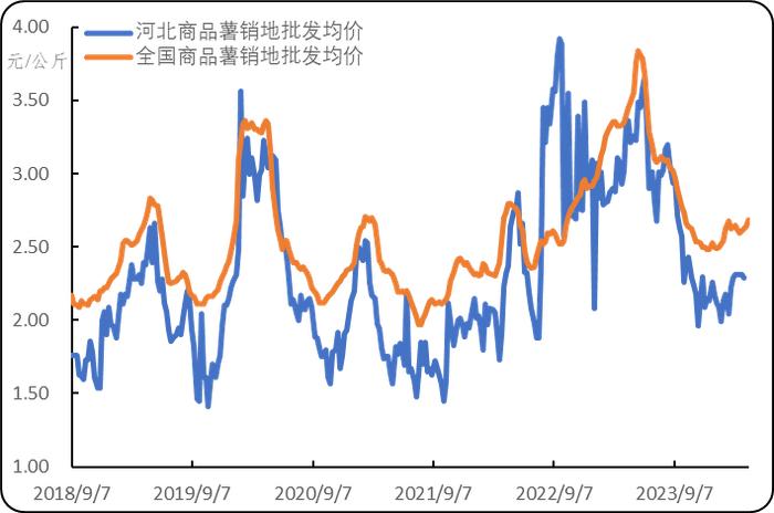 新华指数|围场马铃薯尾货价格窄幅波动并将结束销售季 初级薯制品出厂价格长期高位持稳