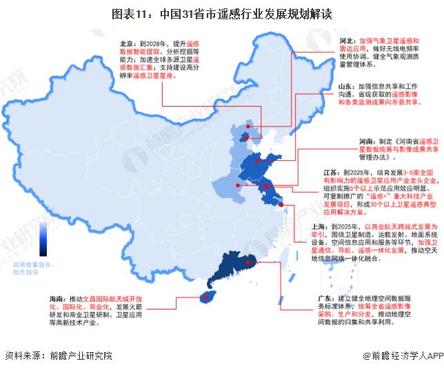 重磅！2024年中国及31省市遥感行业政策汇总及解读（全）政策聚焦在卫星遥感应用和遥感数据共享领域