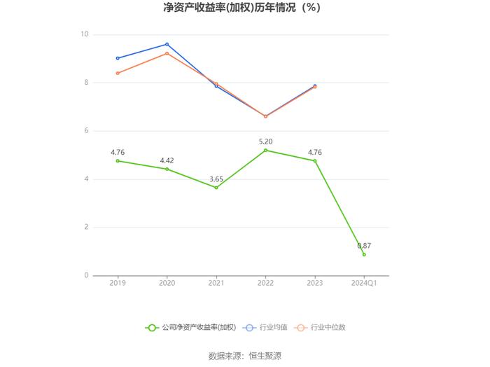 杭电股份：2024年第一季度净利润2539.80万元 同比增长13.62%