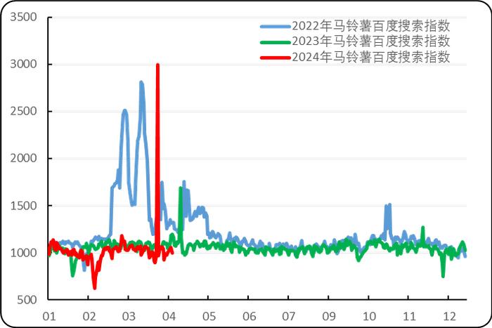 新华指数|围场马铃薯尾货价格窄幅波动并将结束销售季 初级薯制品出厂价格长期高位持稳