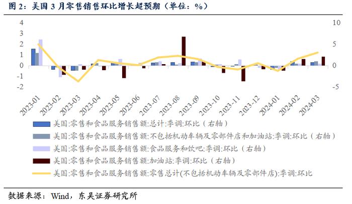 周观：资金空转和实际利率过高背后的结构分化（2024年第15期）20240422