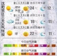周一延续晴暖天气 周二降雨伴降温