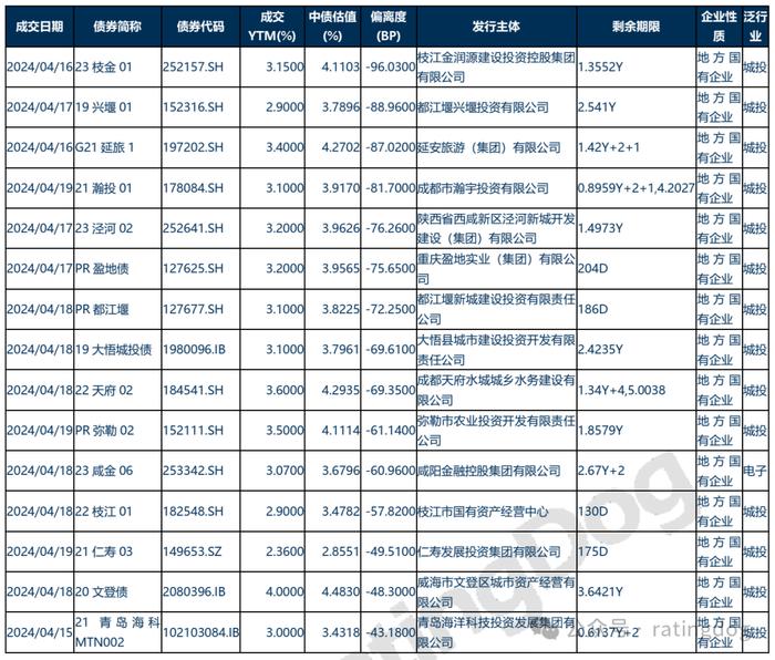 YY | 周度热点集锦：地产业高层考虑建立全国性平台以收购烂尾楼