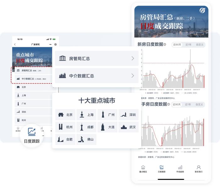 「广发地产小程序」全新上线，跟踪地产市场数据的好帮手！