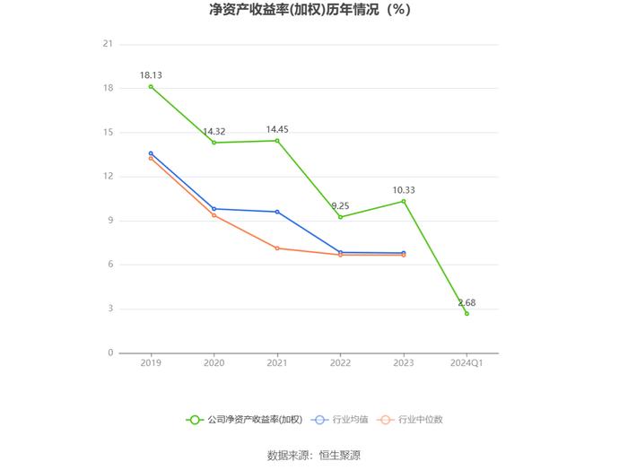 明月镜片：2024年一季度净利4220.84万元 同比增长20.42%