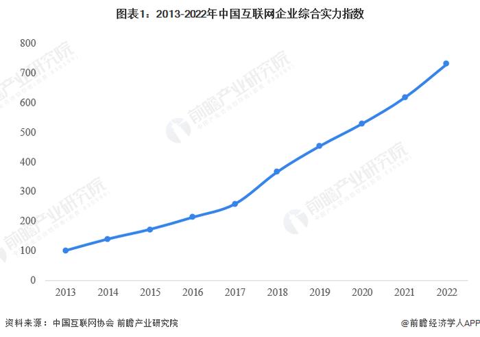 历史性重聚，马化腾周鸿祎握手“泯恩仇”！周鸿祎：马化腾夸我当网红短视频拍得不错【附互联网企业综合实力分析】