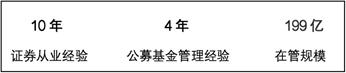 尺有所短，寸有所长，短债基金和中长债基金这对CP该如何选择？