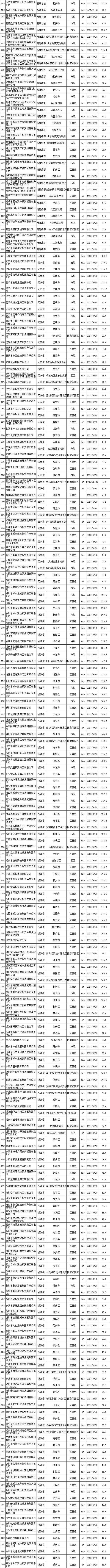 3303家最新发债城投名单