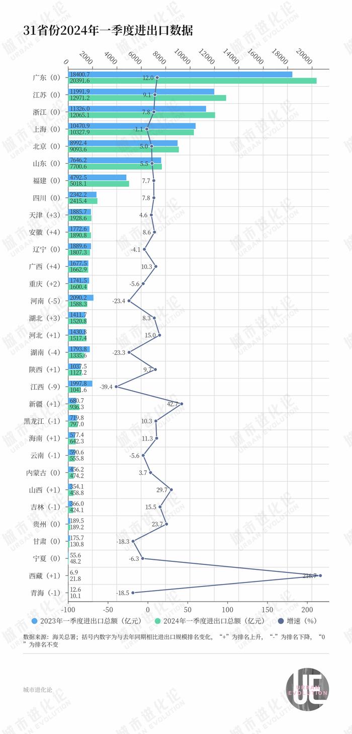 新一轮大洗牌开始，这些中部省份掉队了