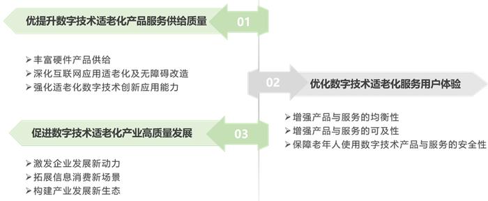 养老服务｜成渝区域康养3月刊：四川省发布数字技术适老化工作实施方案