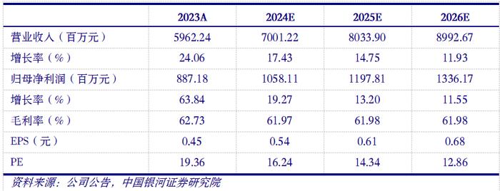 【银河传媒互联网岳铮】公司点评丨神州泰岳 (300002)：老游稳健运营，新游上线或推动增长