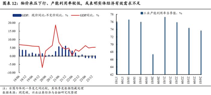 【兴证固收.利率】利率下行靠什么推动？——论利率传导机制的演变