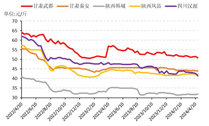 新华指数|需求跟进不足，花椒市场热度和价格走冷