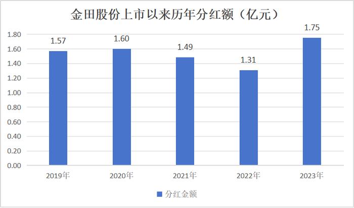 金田股份营收再创新高，铜加工龙头地位稳固，新材料领域贡献增量