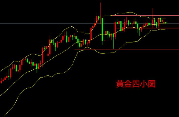 秦霜涵：4.22黄金日内依旧不看单边，洗盘行情之下点位优于方向！