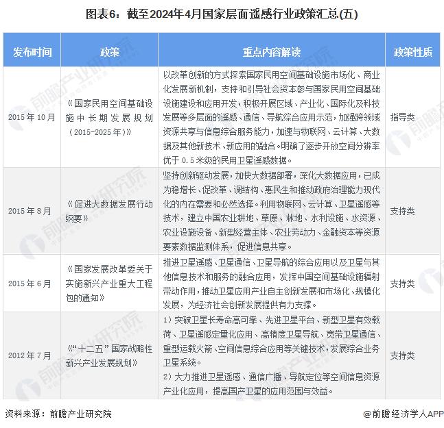 重磅！2024年中国及31省市遥感行业政策汇总及解读（全）政策聚焦在卫星遥感应用和遥感数据共享领域