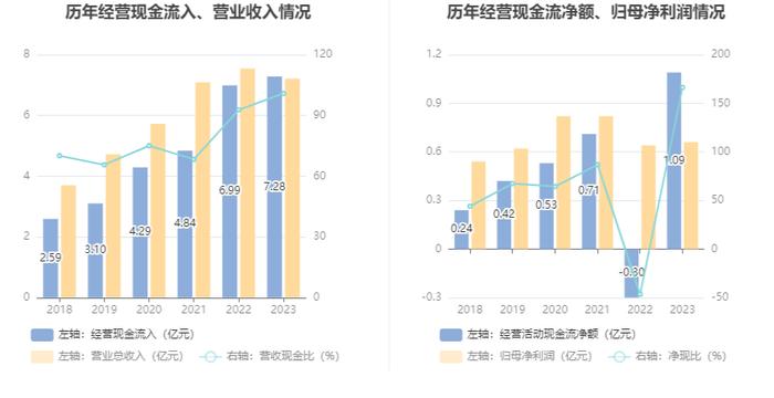 严牌股份：2023年净利润同比增长3.03% 拟10派3元