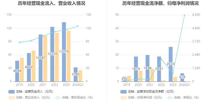 珠海冠宇：2024年第一季度盈利999.63万元 同比扭亏