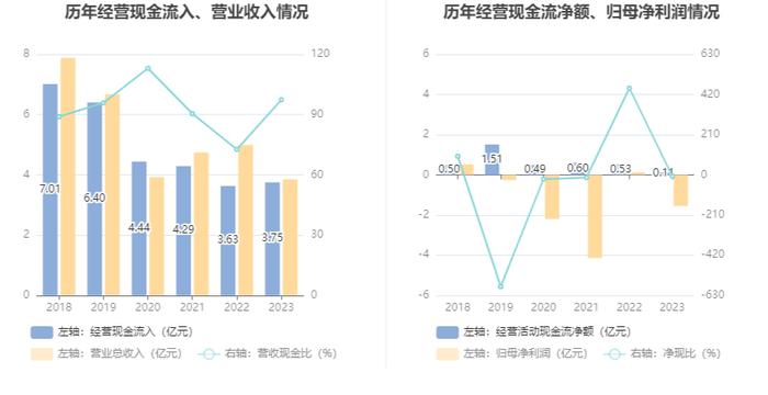 威龙股份：2023年亏损1.55亿元