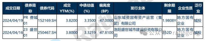 YY | 周度热点集锦：地产业高层考虑建立全国性平台以收购烂尾楼