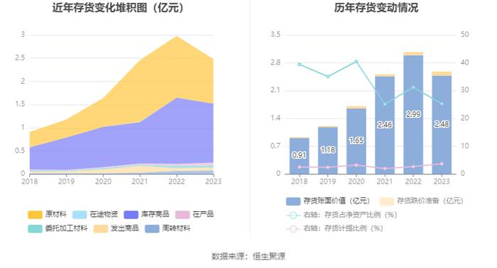 严牌股份：2023年净利润同比增长3.03% 拟10派3元