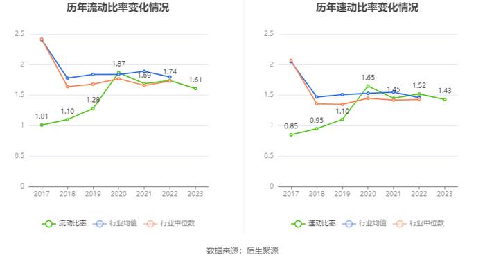 天正电气：2023年净利润同比增长258.34% 拟10转2.5股派2.5元