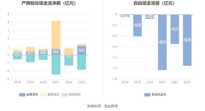 严牌股份：2023年净利润同比增长3.03% 拟10派3元