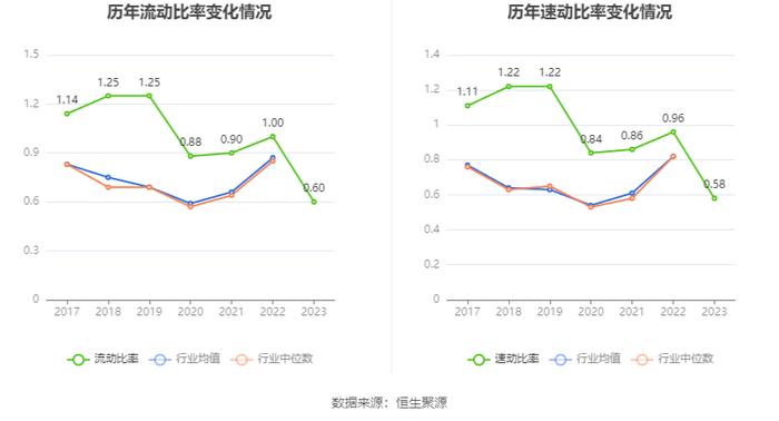 盘江股份：2023年净利润同比下降66.62% 拟10派2.8元