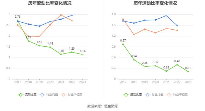 威龙股份：2023年亏损1.55亿元