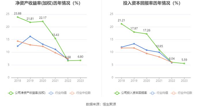 严牌股份：2023年净利润同比增长3.03% 拟10派3元