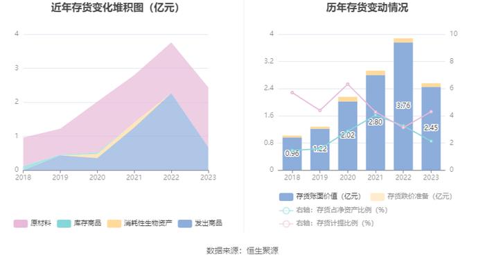 盘江股份：2023年净利润同比下降66.62% 拟10派2.8元