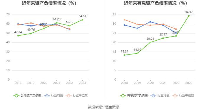 盘江股份：2023年净利润同比下降66.62% 拟10派2.8元