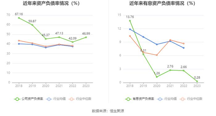 天正电气：2023年净利润同比增长258.34% 拟10转2.5股派2.5元