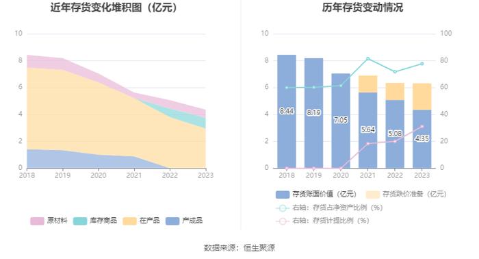 威龙股份：2023年亏损1.55亿元