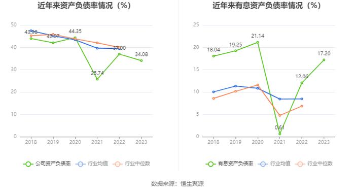 严牌股份：2023年净利润同比增长3.03% 拟10派3元