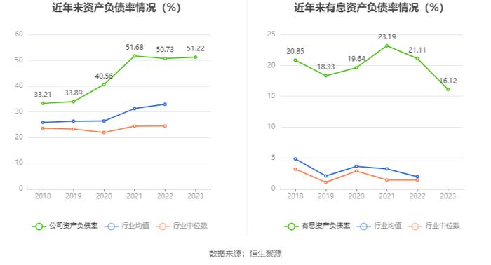 威龙股份：2023年亏损1.55亿元