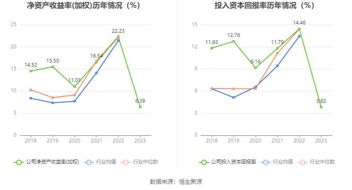 盘江股份：2023年净利润同比下降66.62% 拟10派2.8元