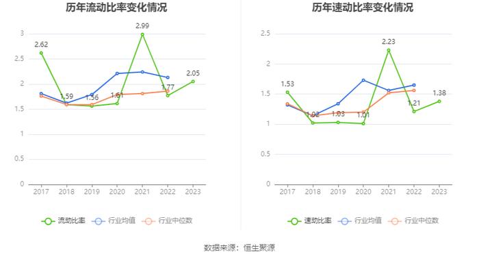 严牌股份：2023年净利润同比增长3.03% 拟10派3元