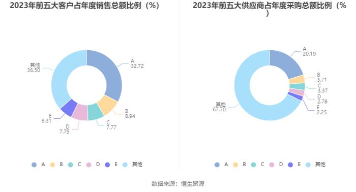 盘江股份：2023年净利润同比下降66.62% 拟10派2.8元