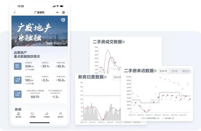 「广发地产小程序」全新上线，跟踪地产市场数据的好帮手！