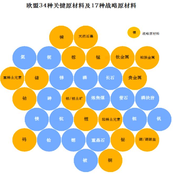 欧盟原材料倡议的历史演变