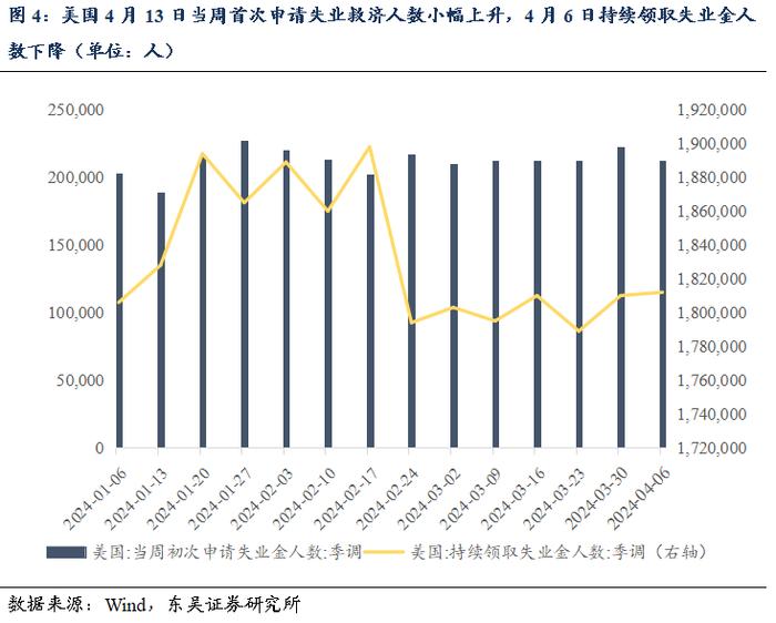 周观：资金空转和实际利率过高背后的结构分化（2024年第15期）20240422