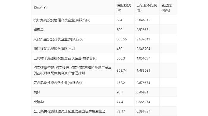 严牌股份：2023年净利润同比增长3.03% 拟10派3元