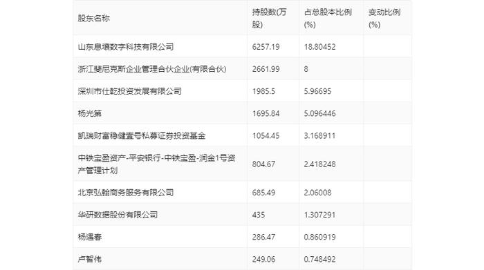 威龙股份：2023年亏损1.55亿元